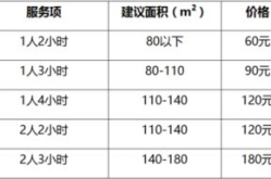 家政价格,不同服务项目与地区差异一览