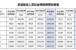 社保缴费又涨价了2024,多重因素叠加，个人与企业如何应对