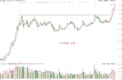 股票000818,涨跌幅0.75%