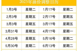 油价有变!时间定了!,油价调整时间公布！最新变动速览