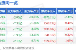 花费1亿请赵本山代言本钱2毛钱骗农夫200亿创始人至今没出狱及国产“伟哥”卖不动了？ ，删改网中考核的运用方式