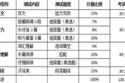 六级分数,揭秘不同分数段的备考策略与未来影响