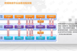 物流方案,优化企业供应链，提升运营效率的全面指南