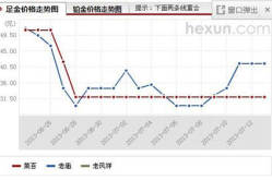 西安黄金价格,市场波动下的投资风向标