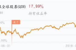 工银全球基金,多元化投资策略下的全球资产配置专家”