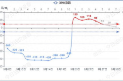 时间定了!油价又有变化,全国多地油价调整，最新汽油柴油价格一览”