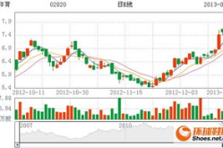 安踏股票,涨势强劲，最新市值突破81.55元”