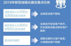 十八大 新型城镇化,构建和谐宜居的现代城市体系”