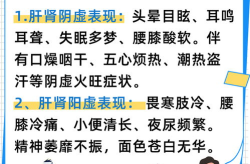 阴虚和阳虚有什么区别的症状,阴虚与阳虚症状辨析