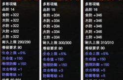 完美国际魔方攻略,轻松通关，掌握技巧