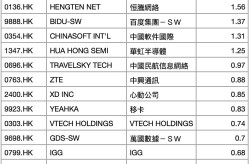 阿哲与鸽宝录音惨遭曝光本质劲爆高能！阿哲：我想Cao你！快手网红王笑笑背孕妻私行劝诱辣妹！聊天记录女子长相！，这便是娱笑圈严酷底细黄子韬被上了一课李雪琴的话有人信了，2025年研考复试分数线所高校你绝